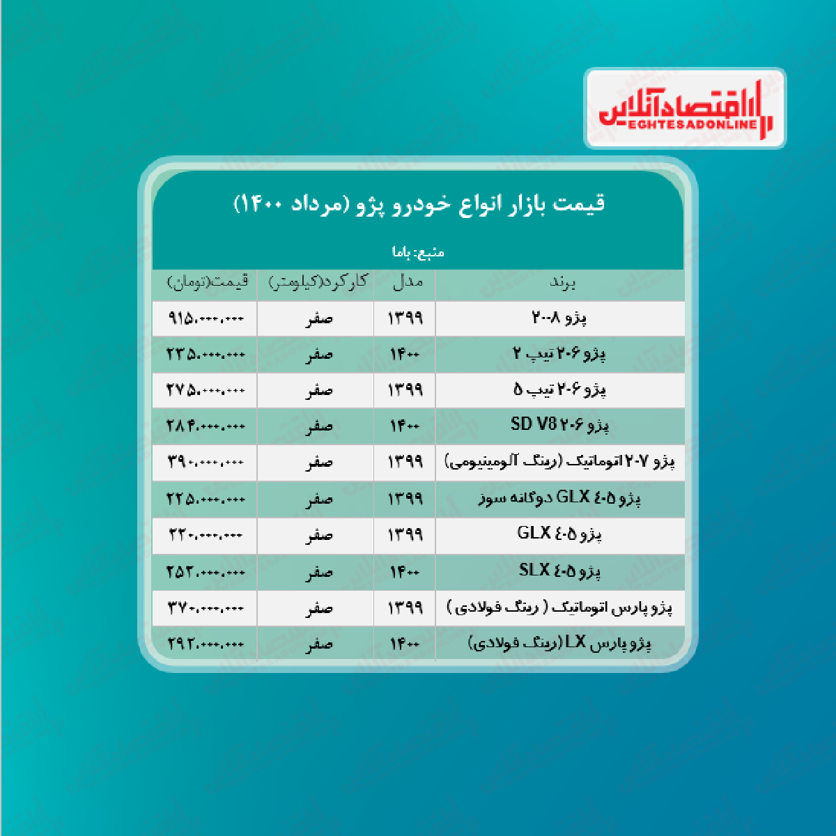 قیمت جدید انواع پژو + جدول قیمت جدید انواع پژو + جدول