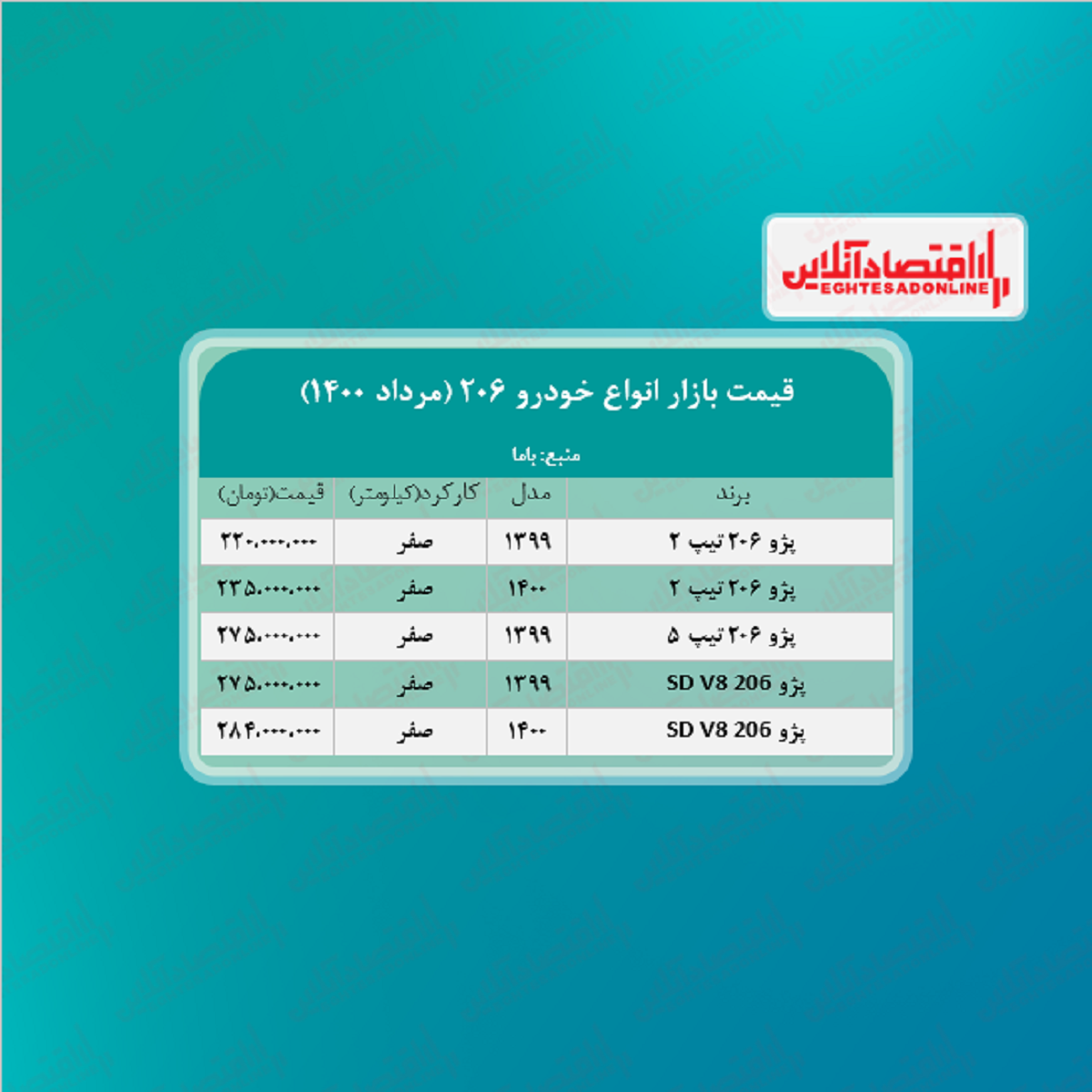 قیمت انواع ۲۰۶ در تهران + جدول قیمت انواع ۲۰۶ در تهران + جدول