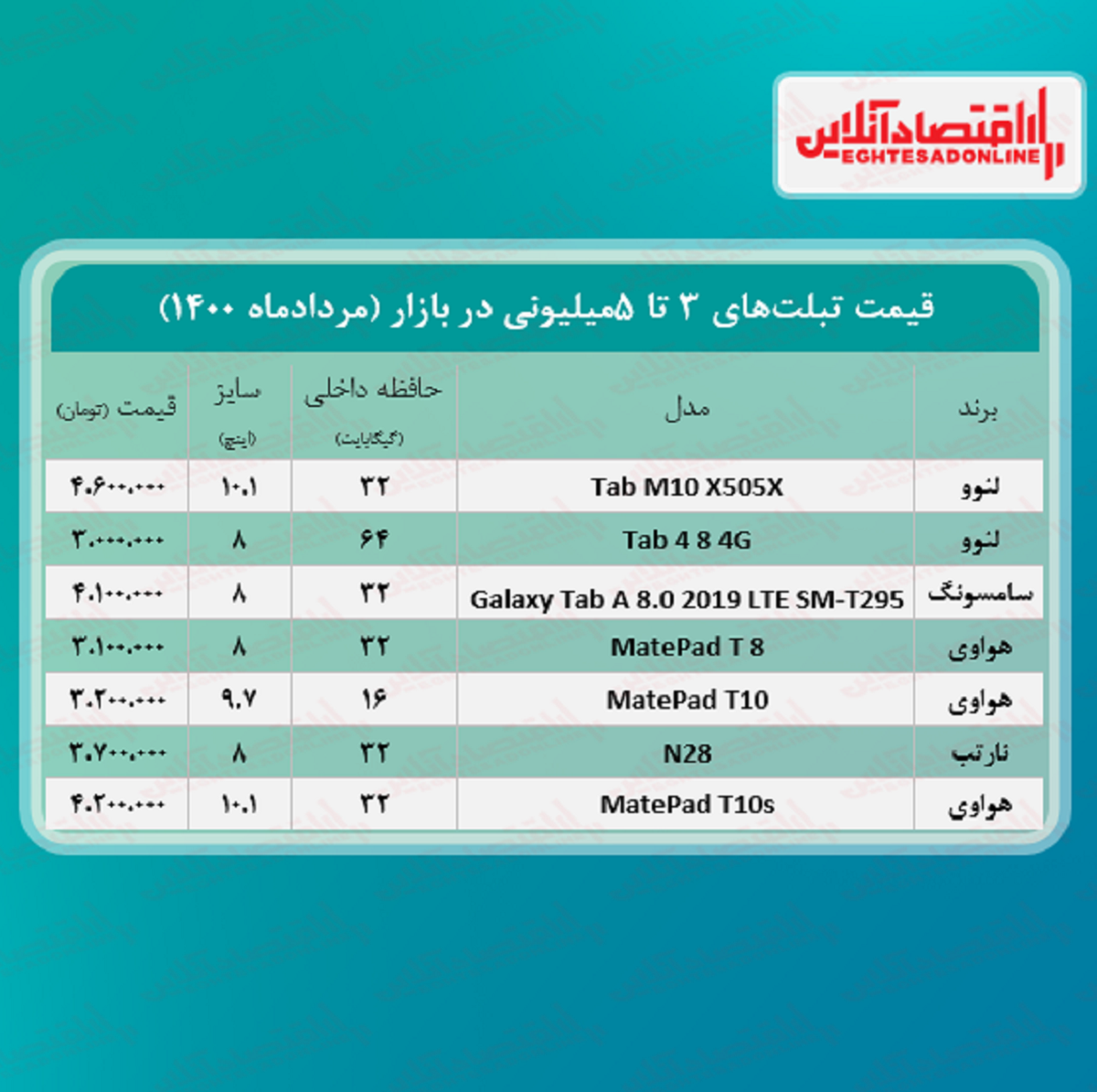 با ۵میلیون چه تبلتی میتوان خرید؟ +جدول با ۵میلیون چه تبلتی میتوان خرید؟ +جدول