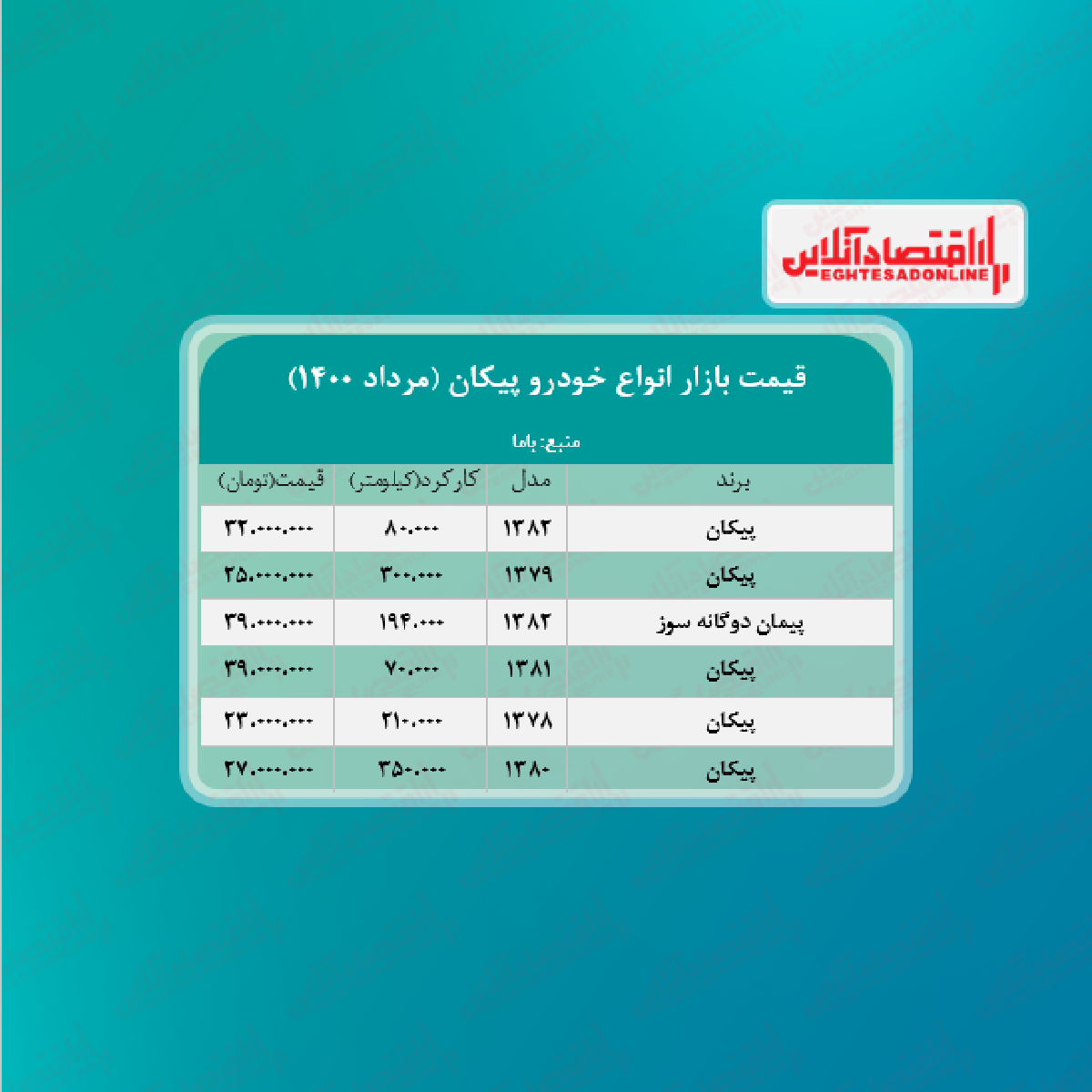 قیمت روز پیکان + جدول قیمت روز پیکان + جدول