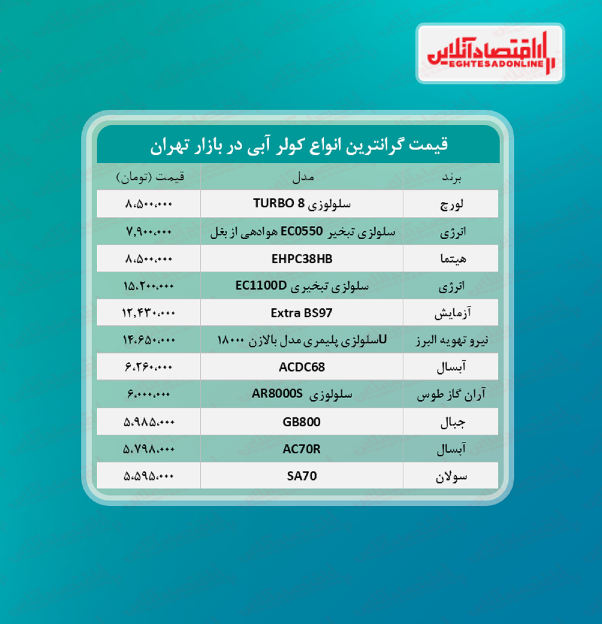 لوکس ترین کولر آبی های بازار چند؟ لوکس ترین کولر آبی های بازار چند؟