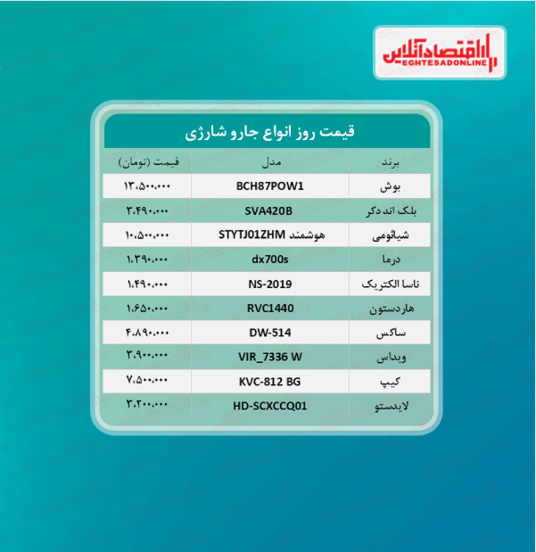قیمت جدید جارو شارژی (۱۴۰۰/۵/۱۴) قیمت جدید جارو شارژی (۱۴۰۰/۵/۱۴)