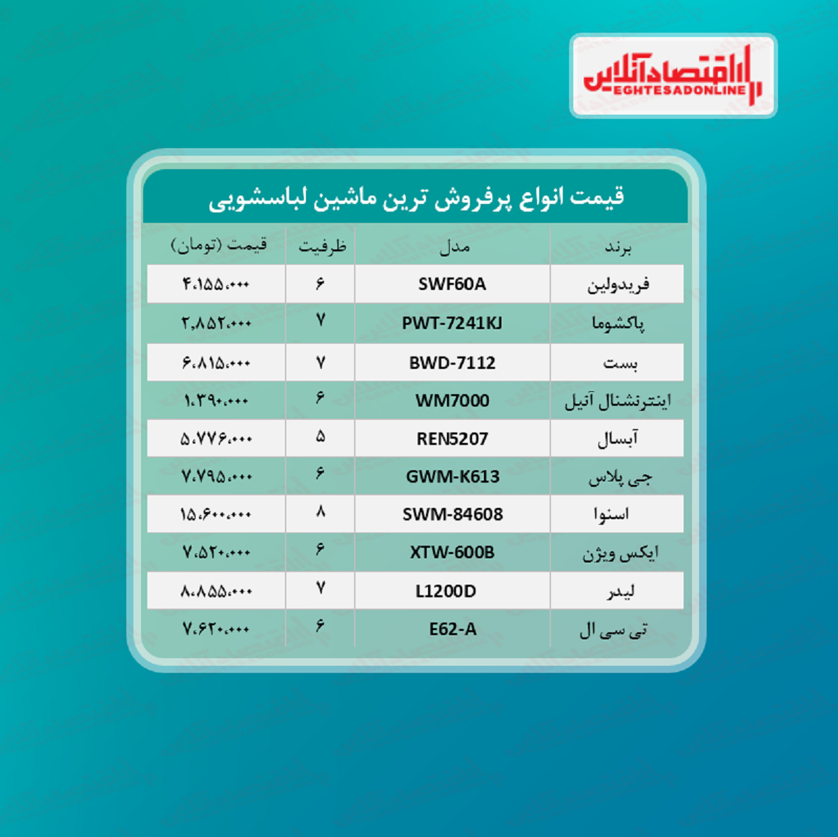 پر فروش ترین مدل های ماشین لباسشویی (مرداد ۱۴۰۰) پر فروش ترین مدل های ماشین لباسشویی (مرداد ۱۴۰۰)