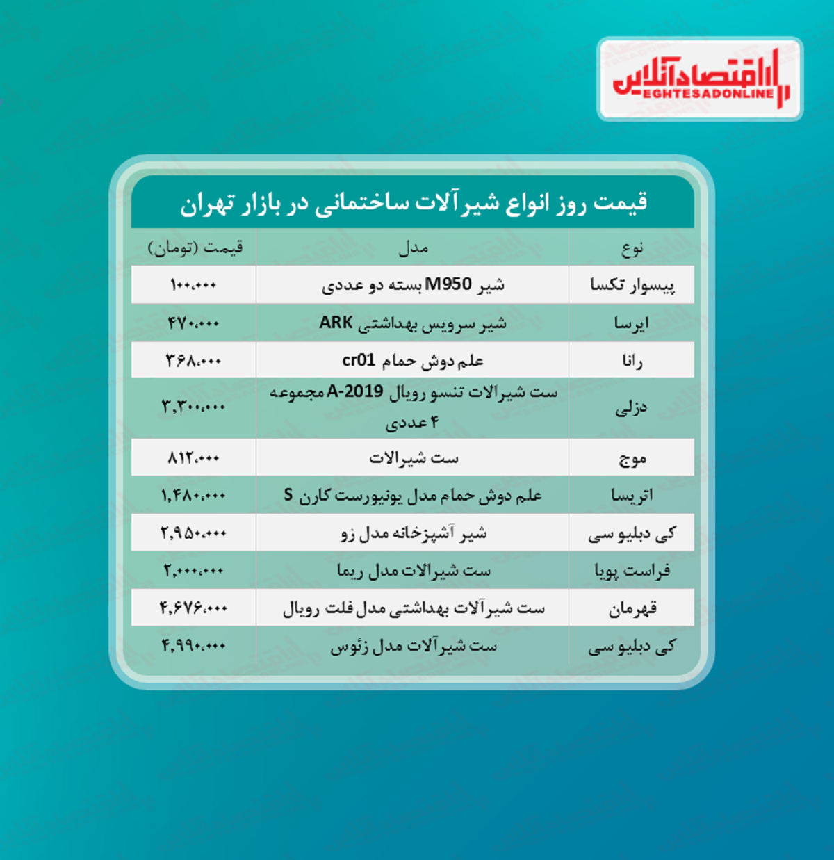 قیمت روز انواع شیرآلات ساختمانی + جدول قیمت روز انواع شیرآلات ساختمانی + جدول