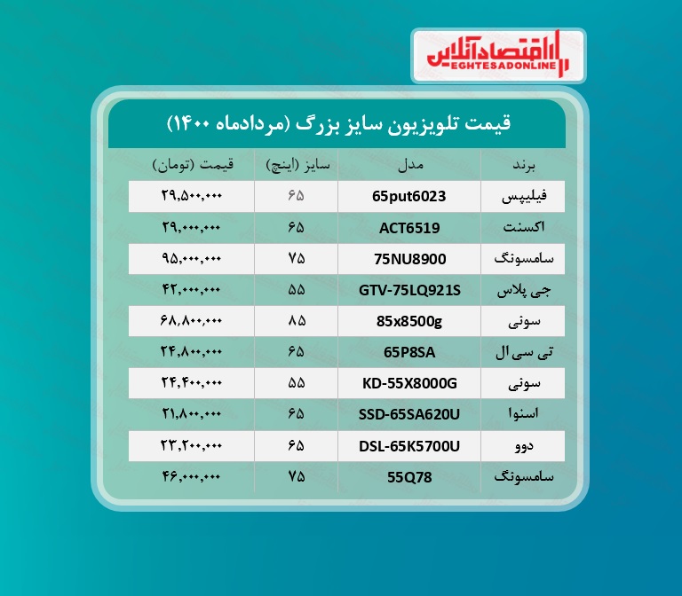 قیمت جدید تلویزیون بزرگ! / ۱۵مردادماه قیمت جدید تلویزیون بزرگ! / ۱۵مردادماه