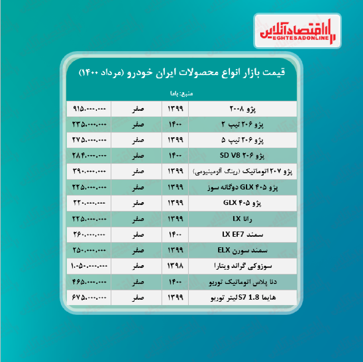 قیمت محصولات ایران خودرو امروز ۱۴۰۰/۵/۱۵ قیمت محصولات ایران خودرو امروز ۱۴۰۰/۵/۱۵