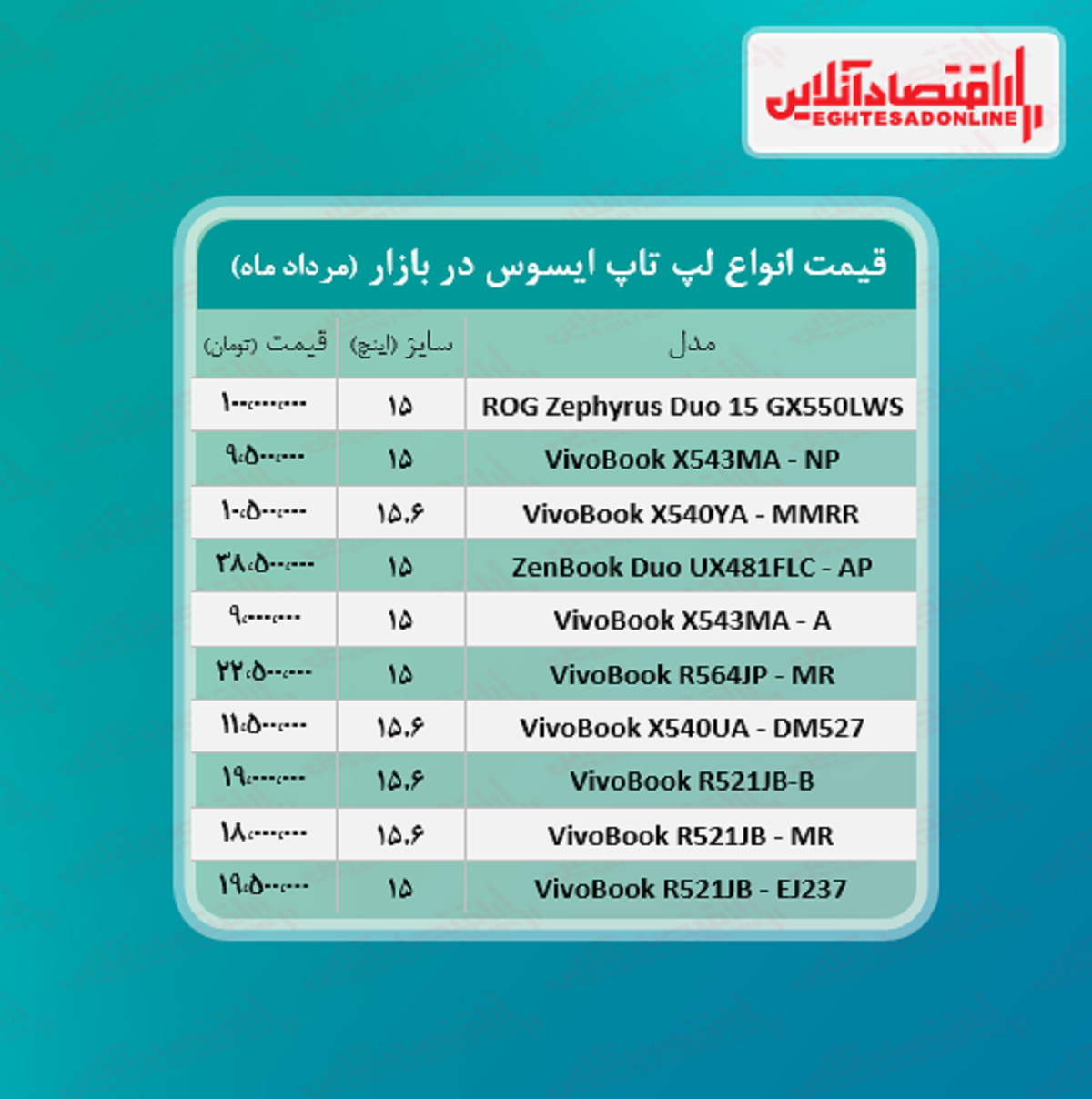 لپ تاپ ایسوس چند؟ + جدول لپ تاپ ایسوس چند؟ + جدول