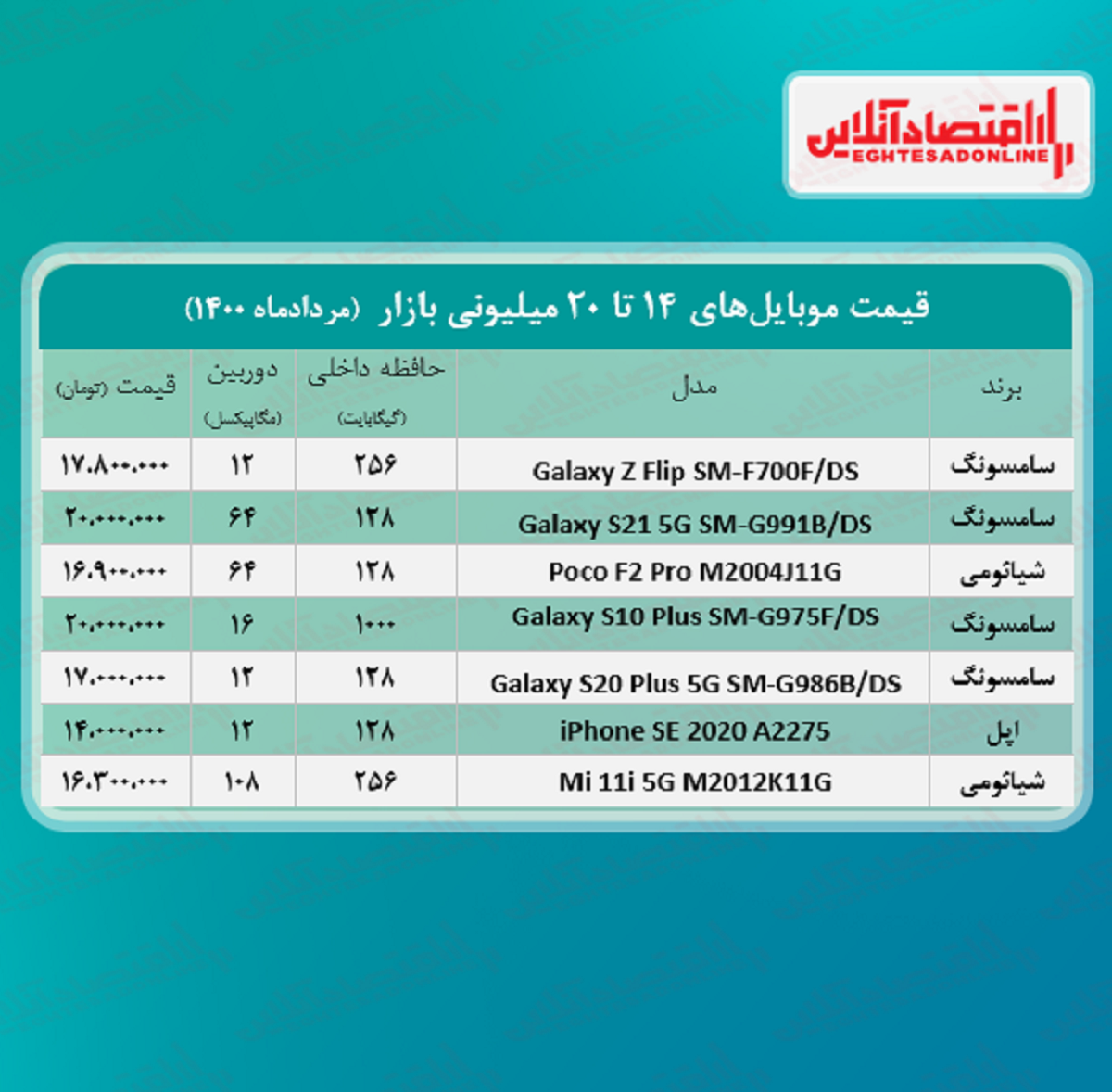 قیمت گوشی (محدوده ۲۰ میلیون تومان) قیمت گوشی (محدوده ۲۰ میلیون تومان)