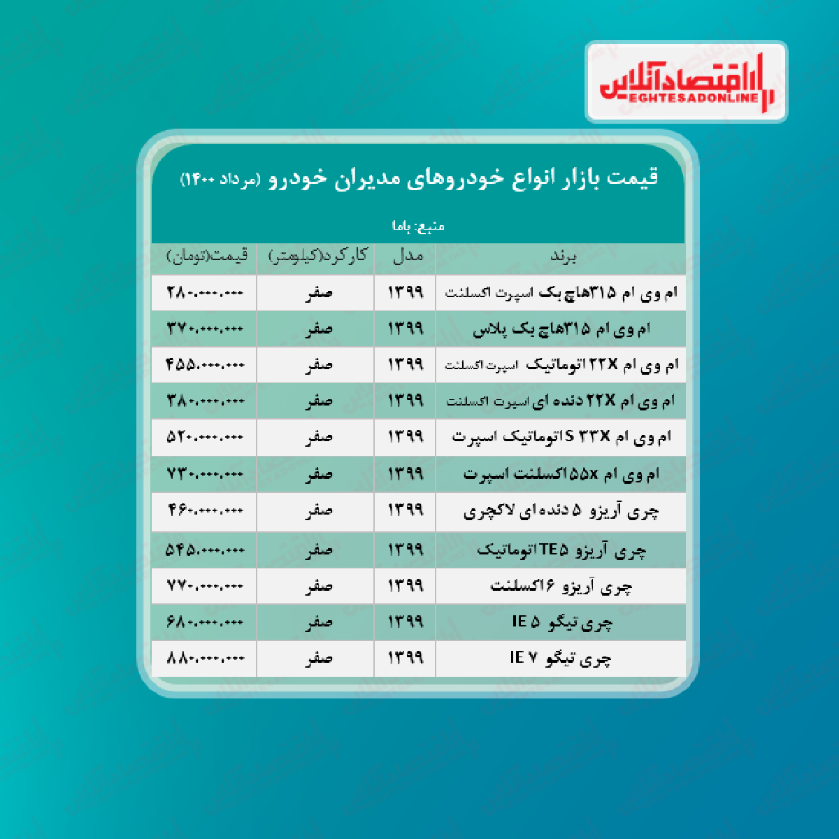 قیمت تیگو ۵ مدیران خودرو + جدول قیمت تیگو ۵ مدیران خودرو + جدول