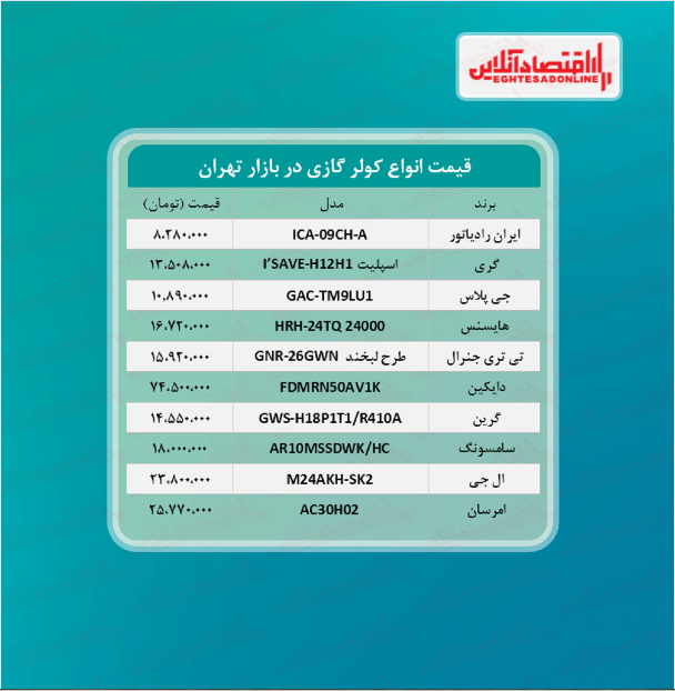 قیمت جدید کولر گازی (مرداد ۱۴۰۰) قیمت جدید کولر گازی (مرداد ۱۴۰۰)