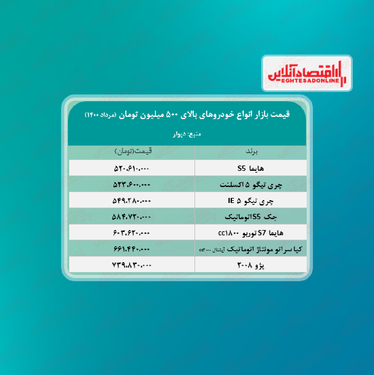 انواع خودروهای بالای ۵۰۰ میلیون تومان + جدول انواع خودروهای بالای ۵۰۰ میلیون تومان + جدول