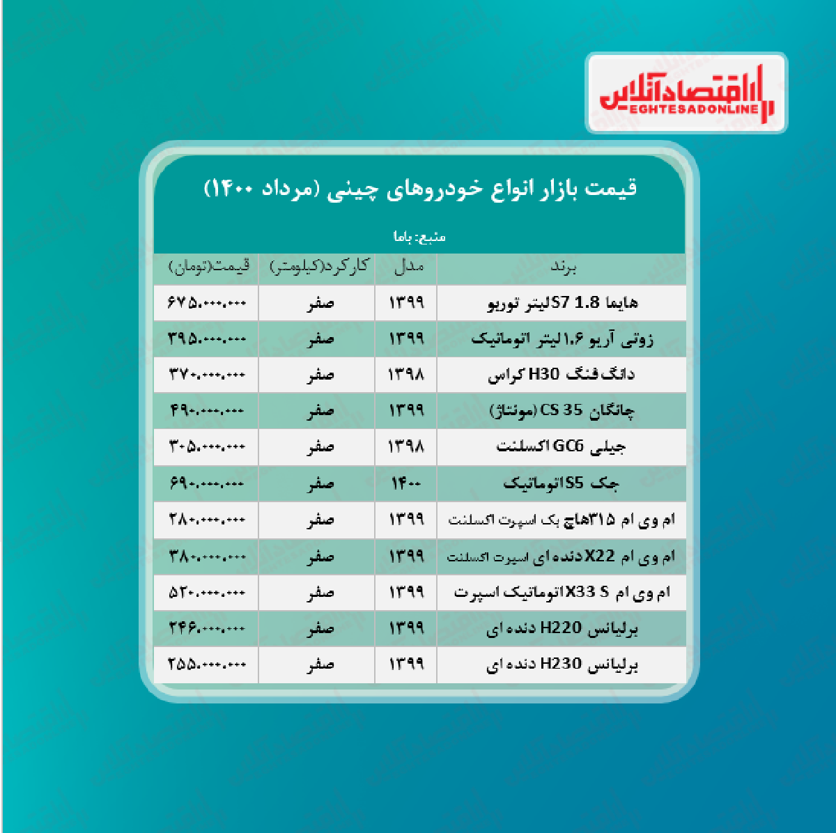 خودروهای چینی در بازار تهران چند؟ + جدول خودروهای چینی در بازار تهران چند؟ + جدول
