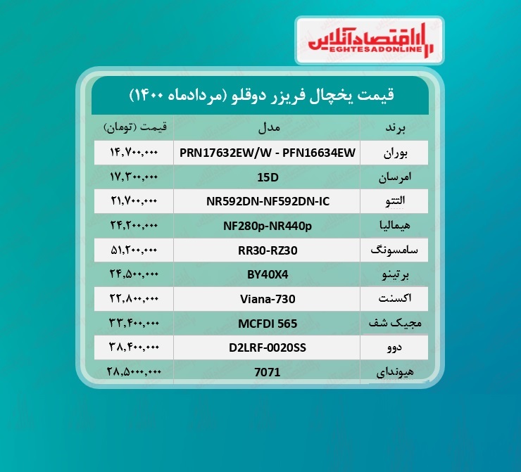 قیمت یخچال فریزر دوقلو / ۱۷مردادماه قیمت یخچال فریزر دوقلو / ۱۷مردادماه