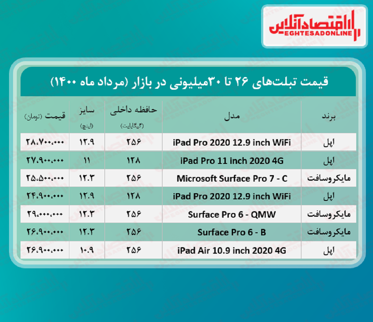 با ۳۰میلیون چه تبلتی میتوان خرید؟ +جدول با ۳۰میلیون چه تبلتی میتوان خرید؟ +جدول