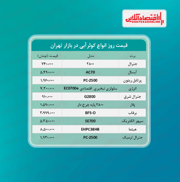 قیمت جدید کولر آبی (۱۴۰۰/۵/۱۷) قیمت جدید کولر آبی (۱۴۰۰/۵/۱۷)