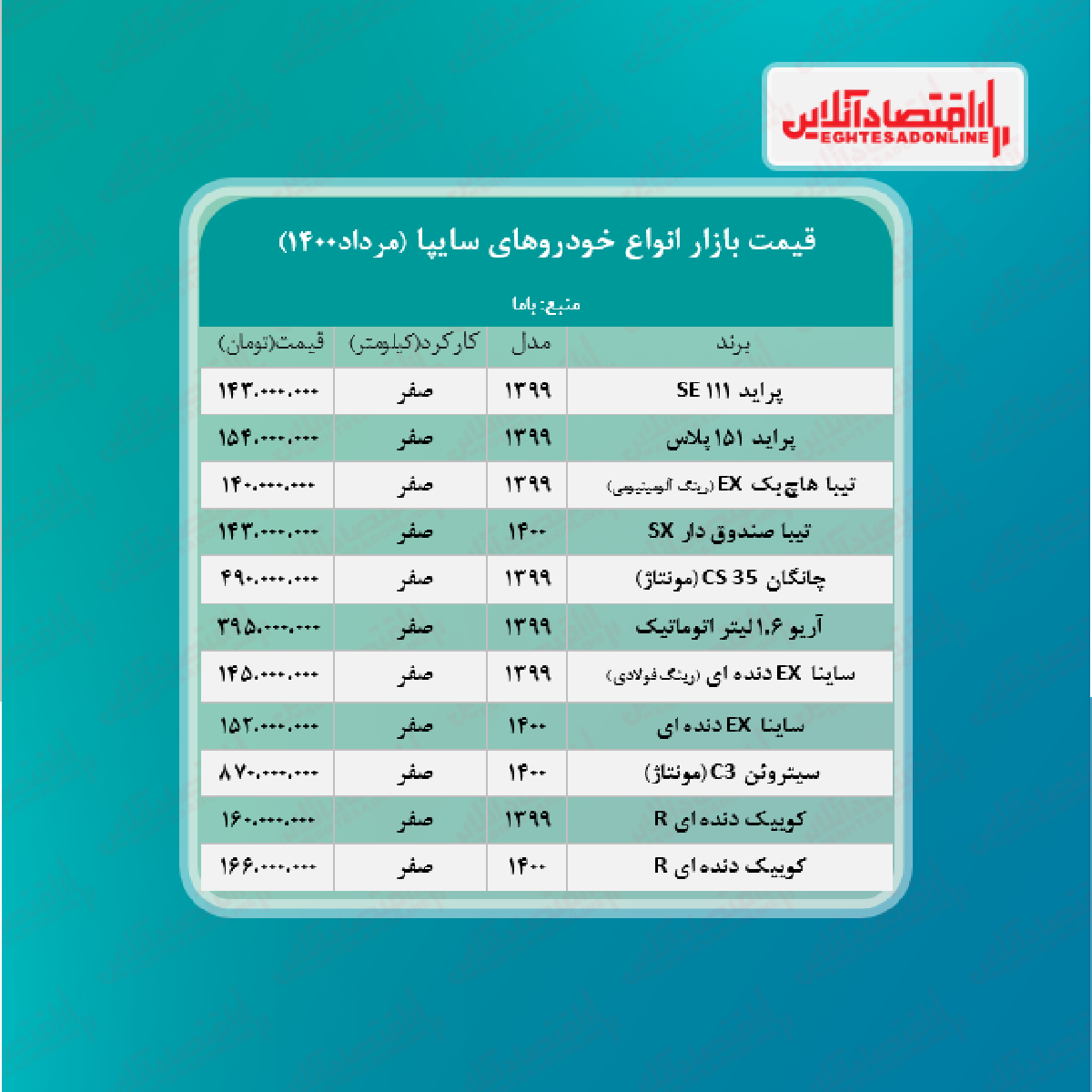 قیمت انواع خودروهای سایپا + جدول قیمت انواع خودروهای سایپا + جدول