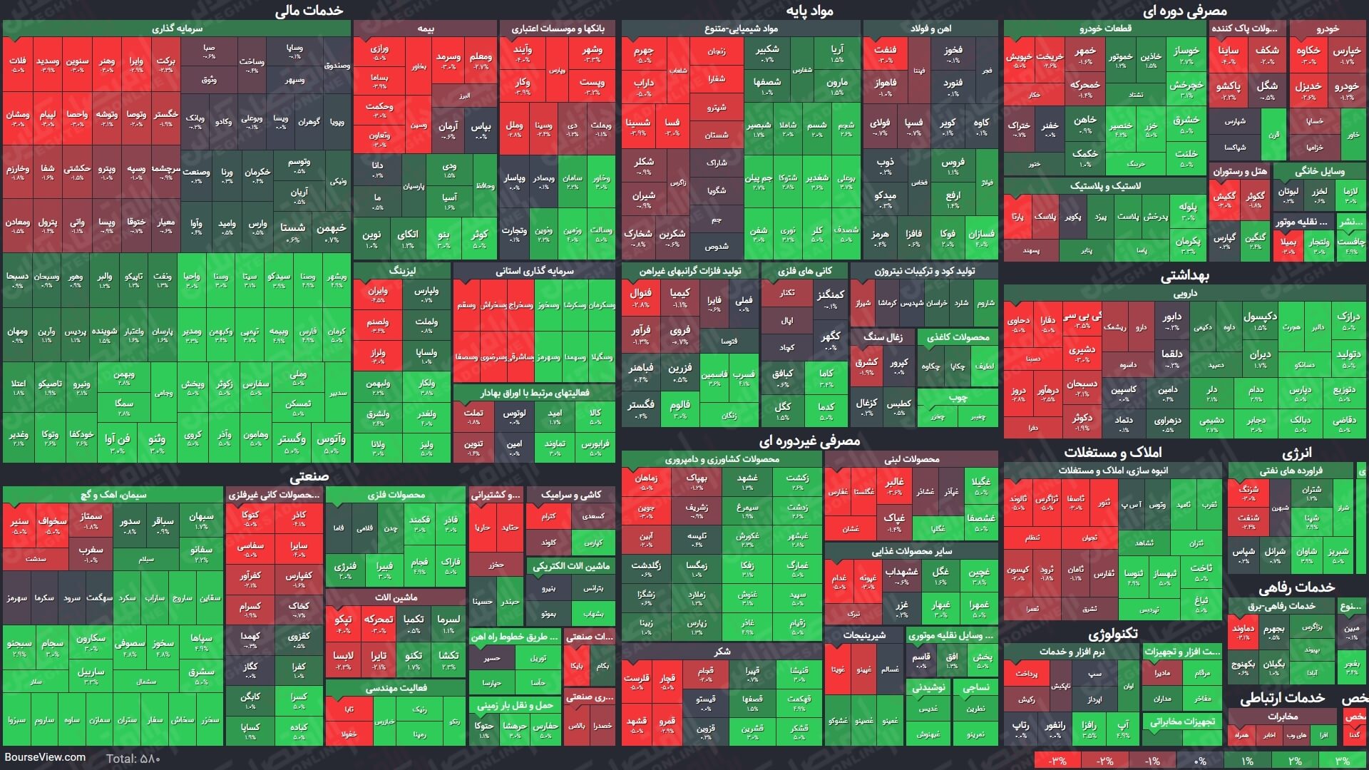 نمای میانی بورس (۱۷مرداد) / شاخص کل بیش از هفت هزار واحد رشد کرد