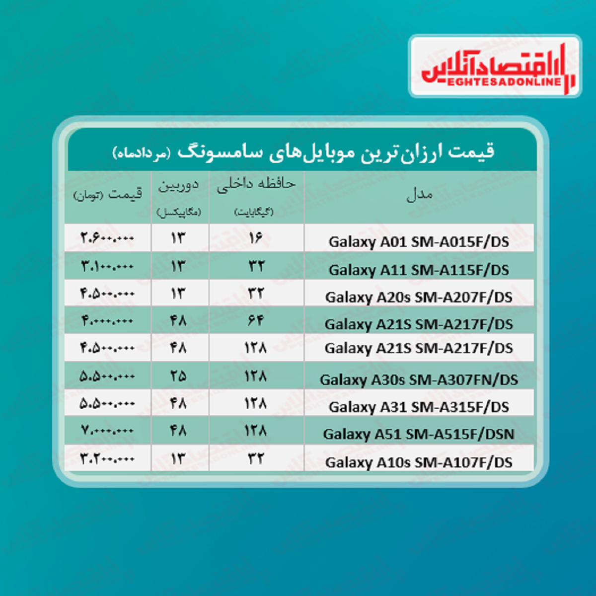 ارزان ترین موبایل های سامسونگ +قیمت ارزان ترین موبایل های سامسونگ +قیمت