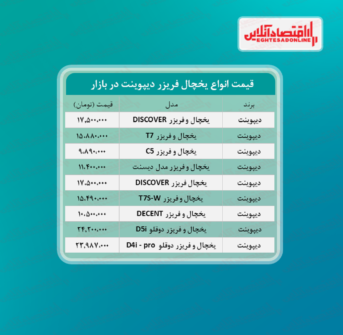 قیمت یخچال فریزر دیپوینت (۱۴۰۰/۵/۱۷) قیمت یخچال فریزر دیپوینت (۱۴۰۰/۵/۱۷)