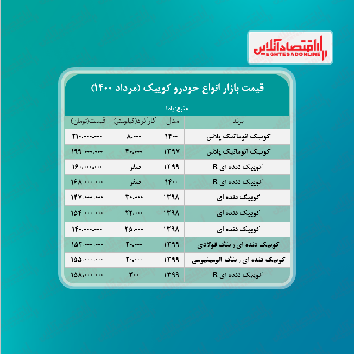 کوییک ۱۶۸ میلیون تومان شد + جدول کوییک ۱۶۸ میلیون تومان شد + جدول