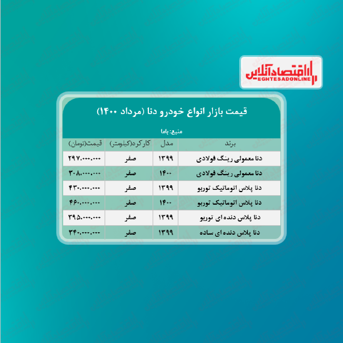 دنا پلاس اتوماتیک توربو چند قیمت خورد؟ + جدول دنا پلاس اتوماتیک توربو چند قیمت خورد؟ + جدول