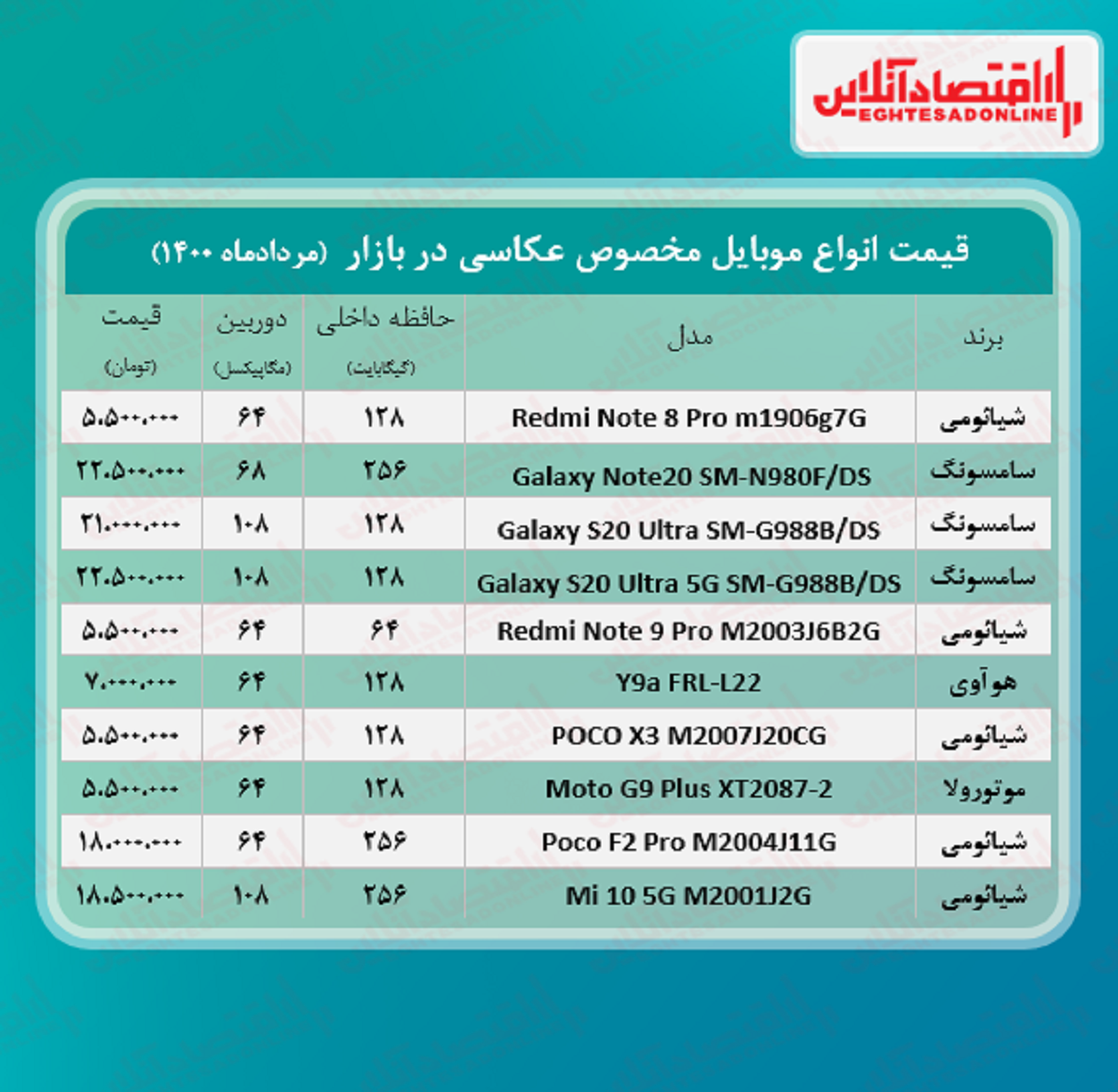قیمت گوشی ویژه عکاسی / ۱۷مرداد قیمت گوشی ویژه عکاسی / ۱۷مرداد