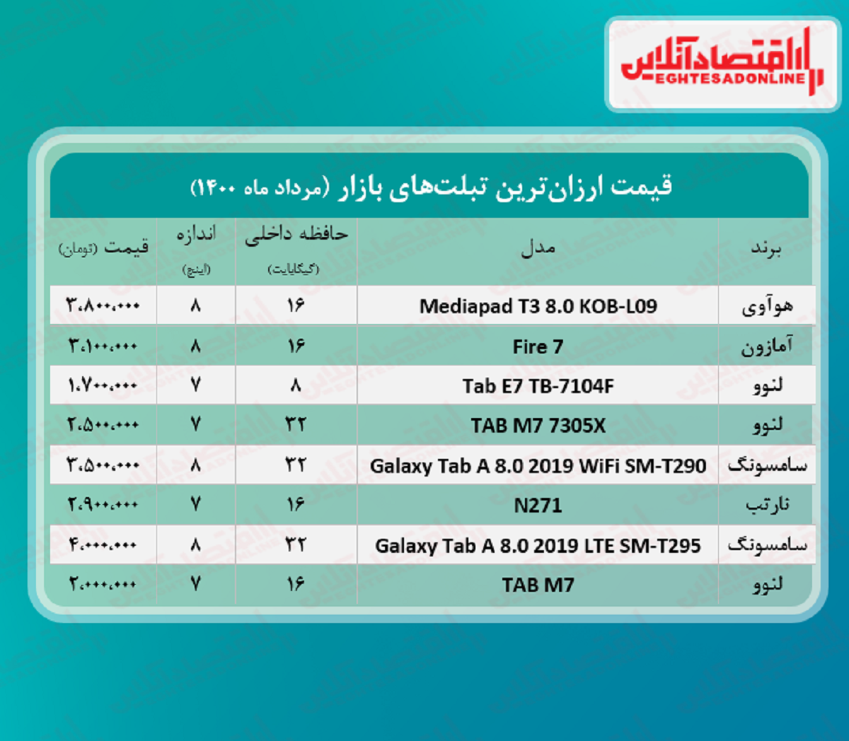 ارزانترین تبلت های بازار چند؟ + جدول ارزانترین تبلت های بازار چند؟ + جدول