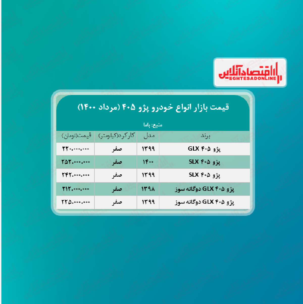قیمت پژو ۴۰۵ (۱۴۰۰/۵/۱۸) + جدول قیمت پژو ۴۰۵ (۱۴۰۰/۵/۱۸) + جدول