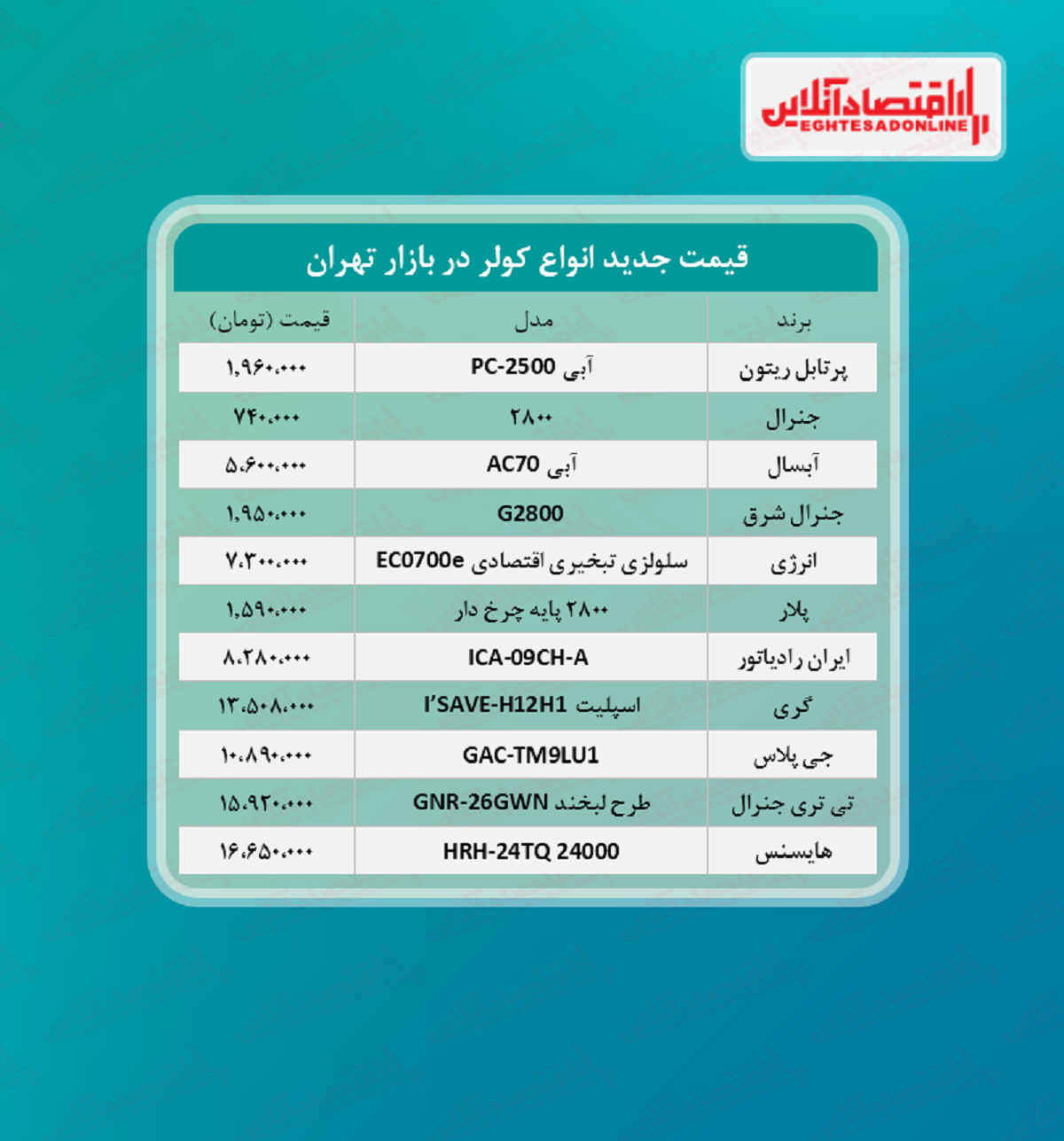 قیمت جدید انواع کولر (۱۴۰۰/۵/۱۸) قیمت جدید انواع کولر (۱۴۰۰/۵/۱۸)