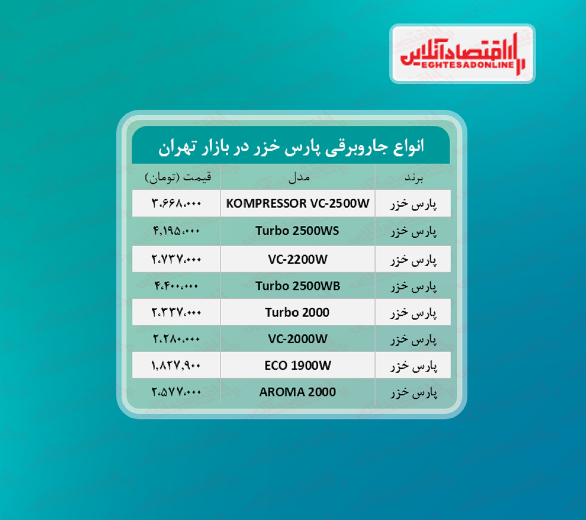 قیمت جدید جاروبرقی پارس خزر + جدول قیمت جدید جاروبرقی پارس خزر + جدول