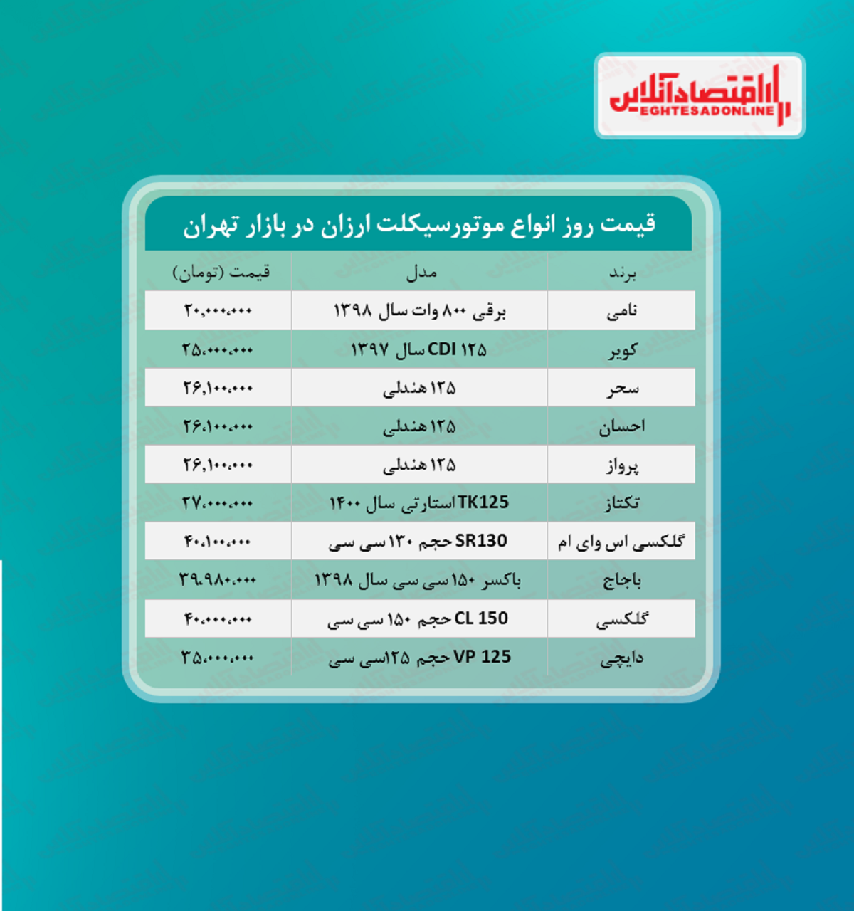ارزان ترین موتورسیکلت های صفر چند؟ + جدول ارزان ترین موتورسیکلت های صفر چند؟ + جدول