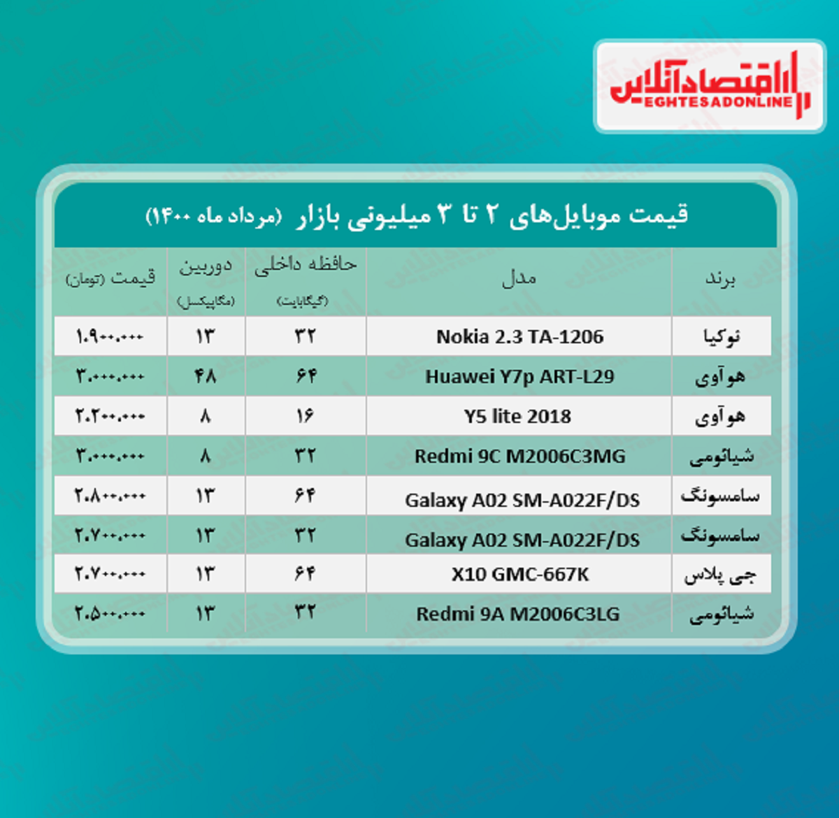 قیمت گوشی (محدوده ۳ میلیون تومان) قیمت گوشی (محدوده ۳ میلیون تومان)