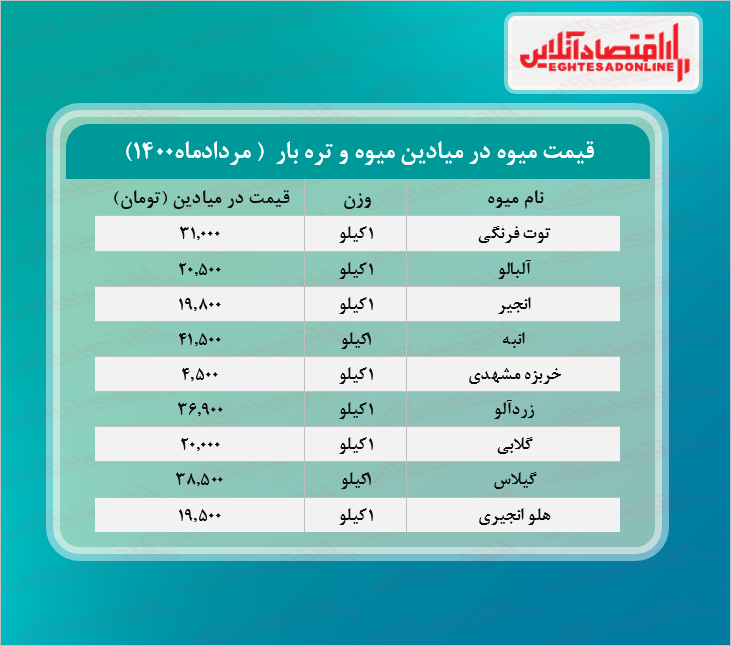 قیمت انبه در میادین تره بار چند؟