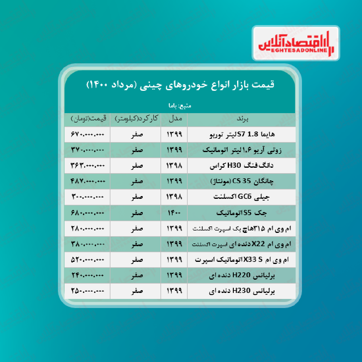 خودروهای چینی در بازار تهران چند؟ + جدول خودروهای چینی در بازار تهران چند؟ + جدول