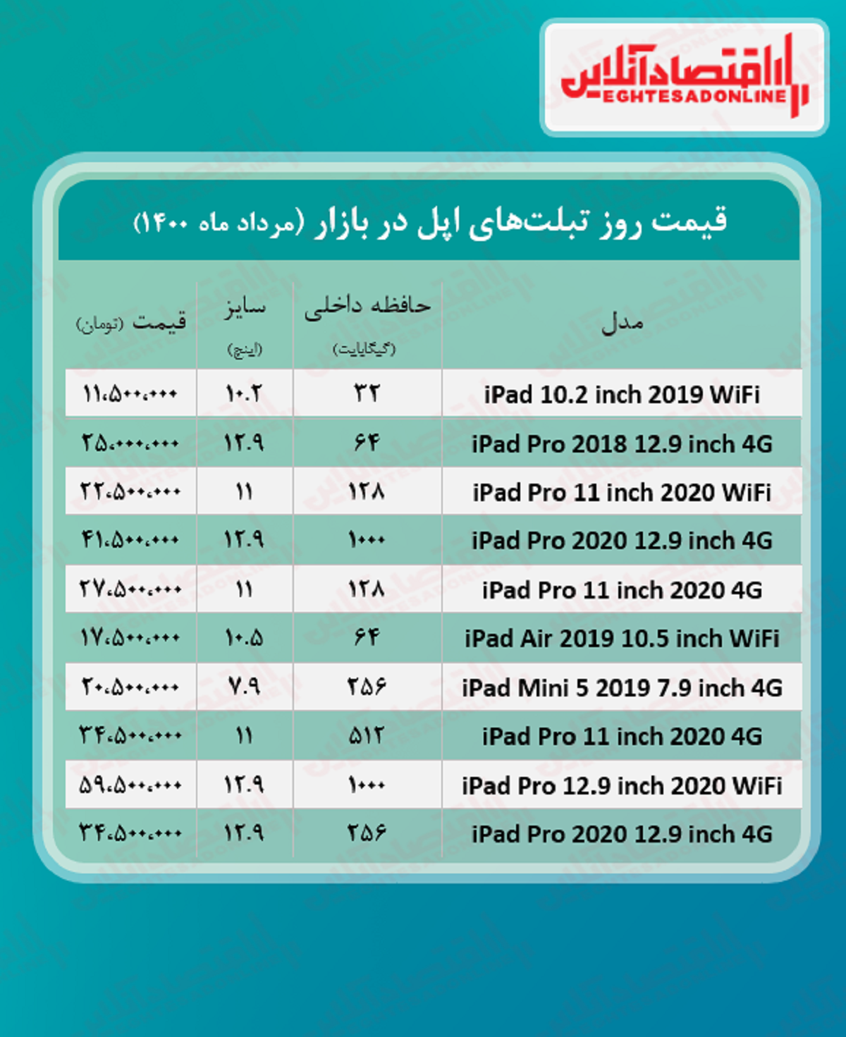 قیمت تبلت اپل + جدول قیمت تبلت اپل + جدول