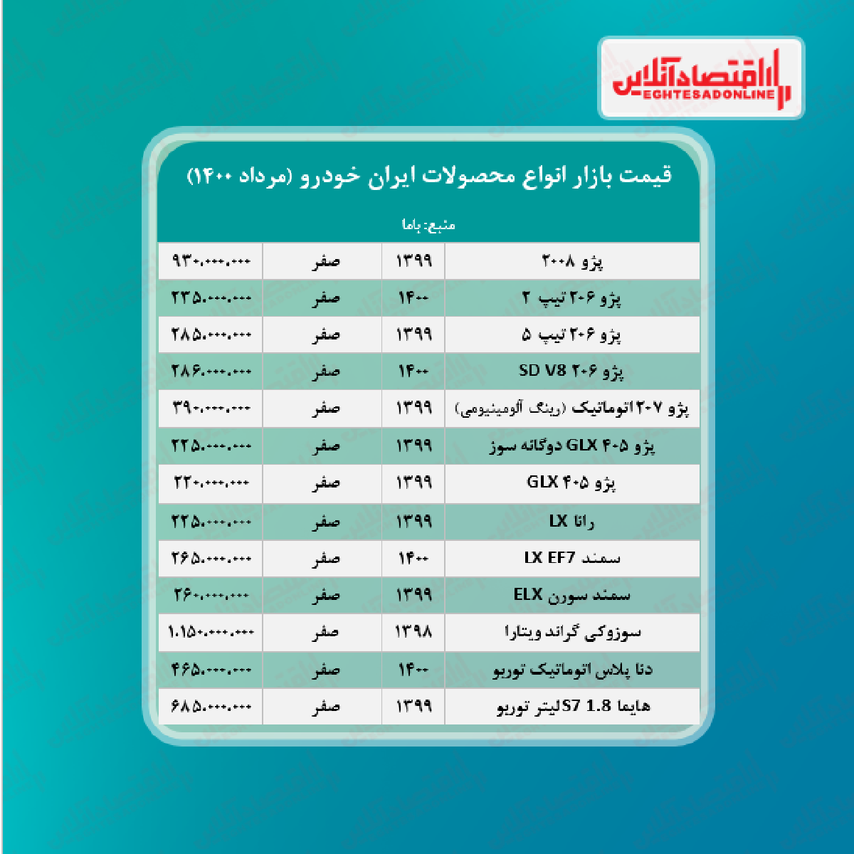 جدیدترین قیمت محصولات ایران خودرو + جدول جدیدترین قیمت محصولات ایران خودرو + جدول