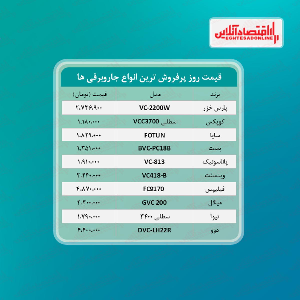 پرفروشترین جاروبرقی های بازار چند؟ پرفروشترین جاروبرقی های بازار چند؟