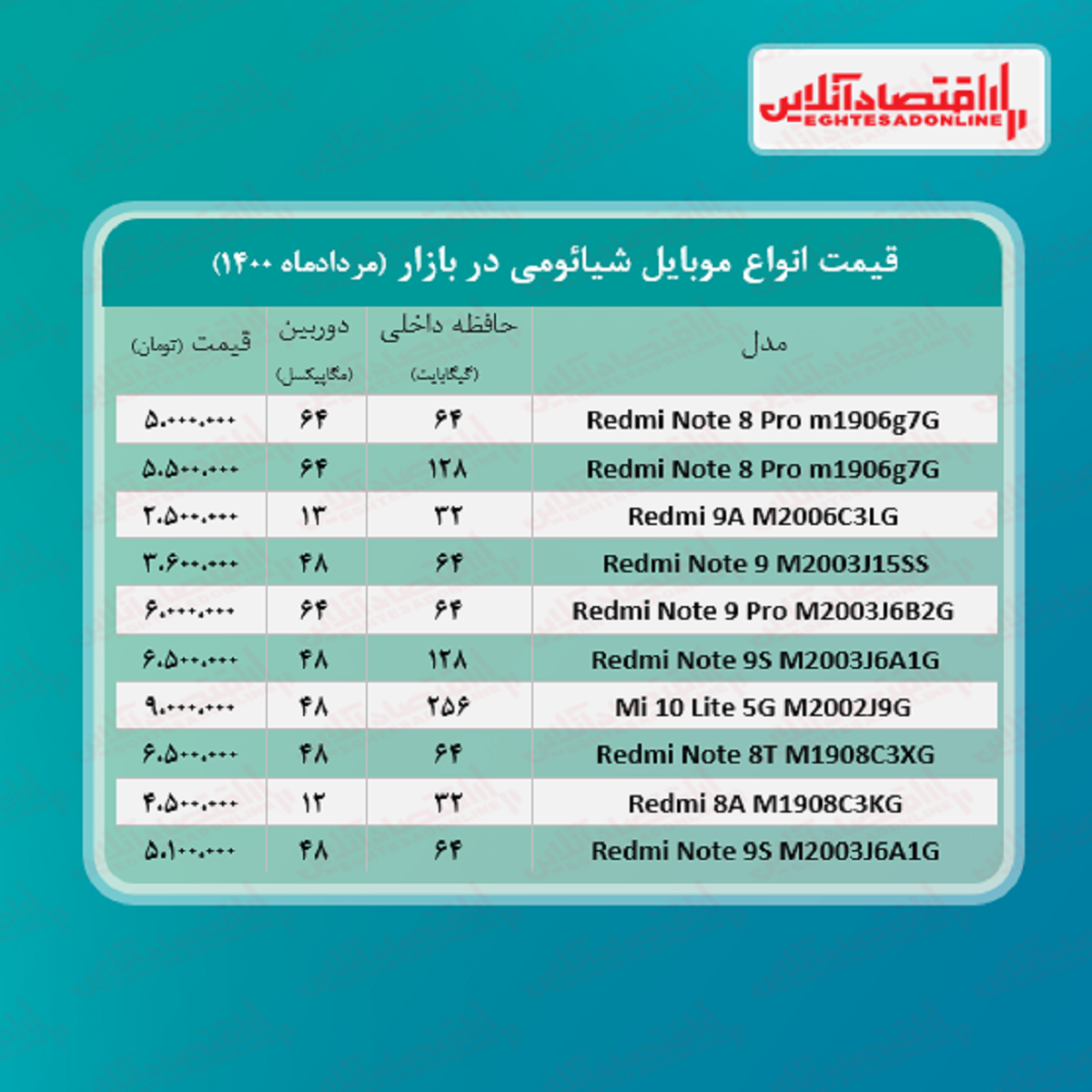 قیمت گوشی شیائومی / ۲۰مرداد قیمت گوشی شیائومی / ۲۰مرداد
