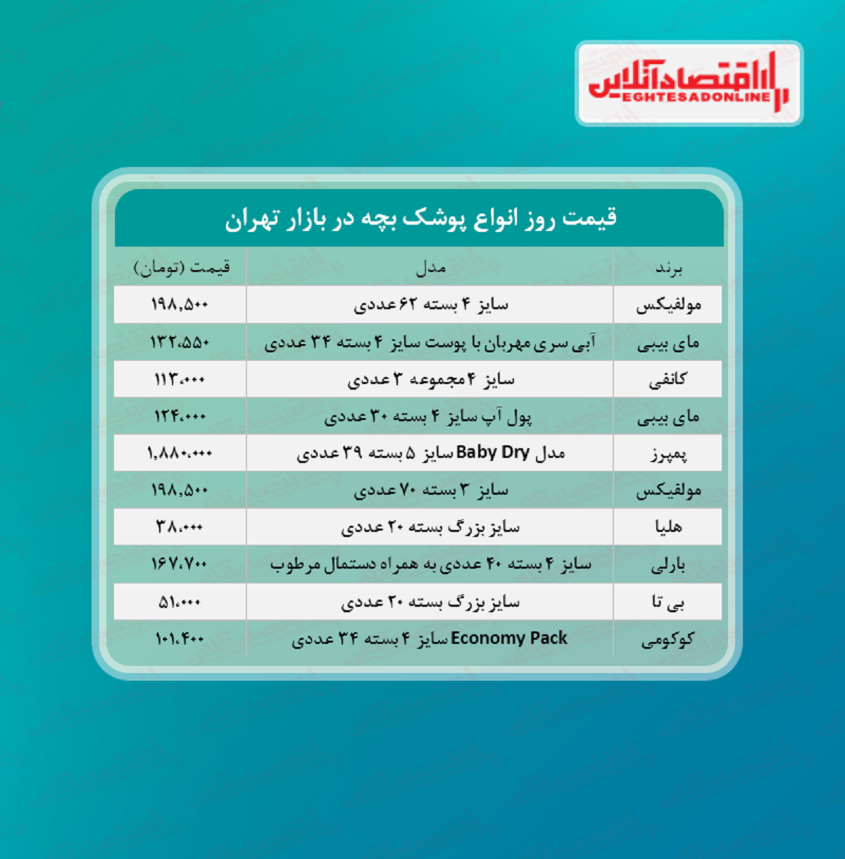 قیمت جدید پوشک بچه (مرداد ۱۴۰۰)