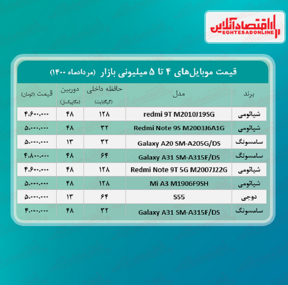 قیمت گوشی (محدوده ۵ میلیون تومان)