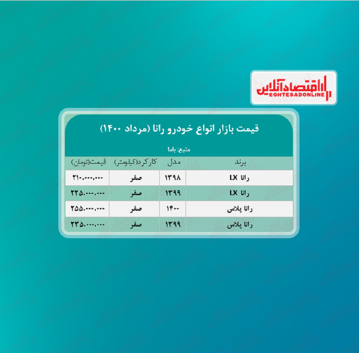 رانا پلاس چند؟ + جدول رانا پلاس چند؟ + جدول