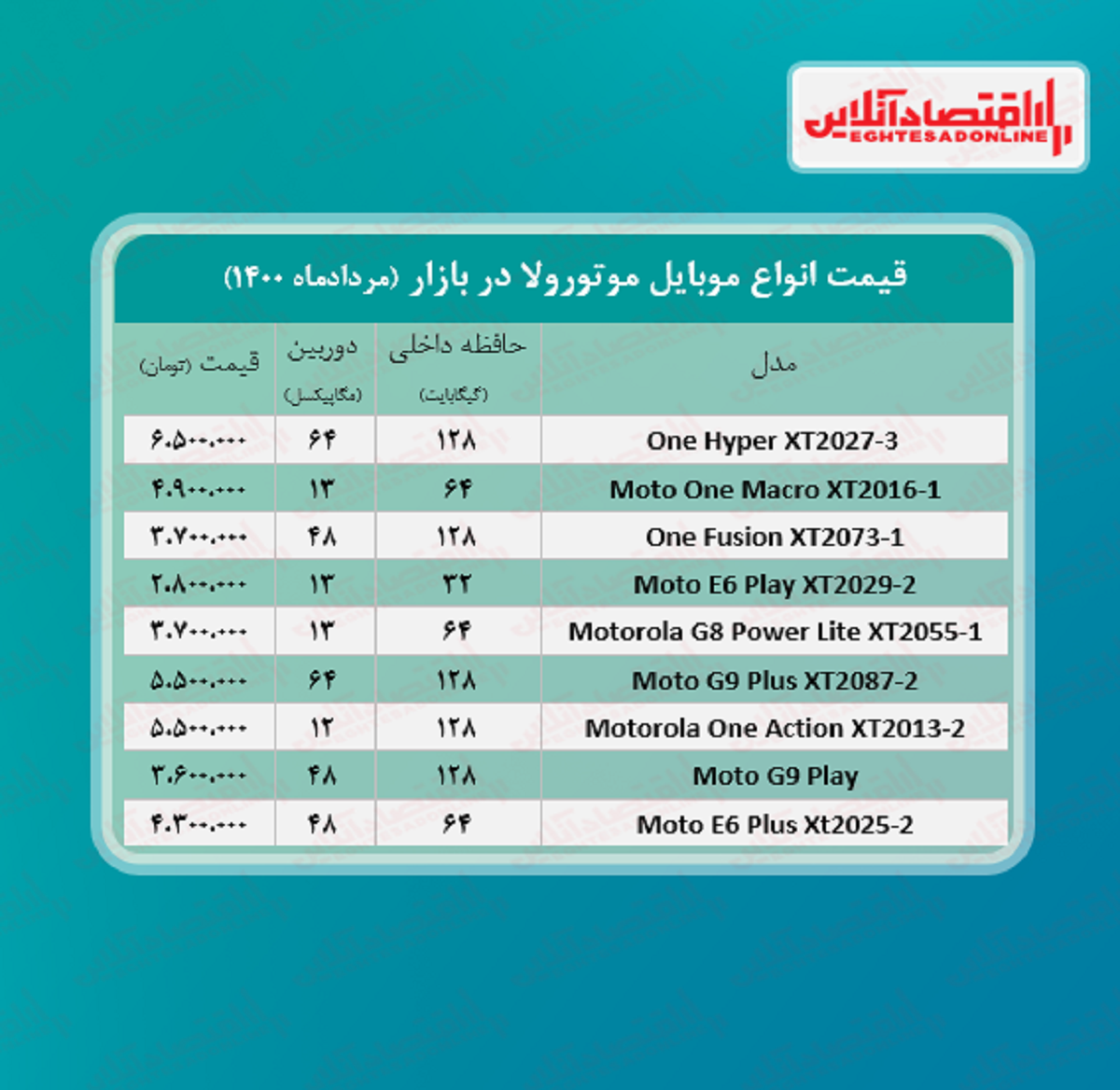 قیمت گوشی موتورولا / ۲۰مرداد قیمت گوشی موتورولا / ۲۰مرداد