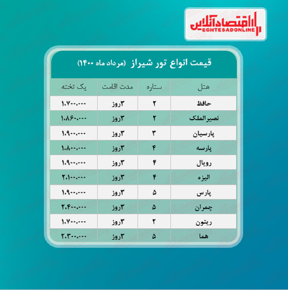 قیمت جدید تور شیراز (هوایی) + جدول