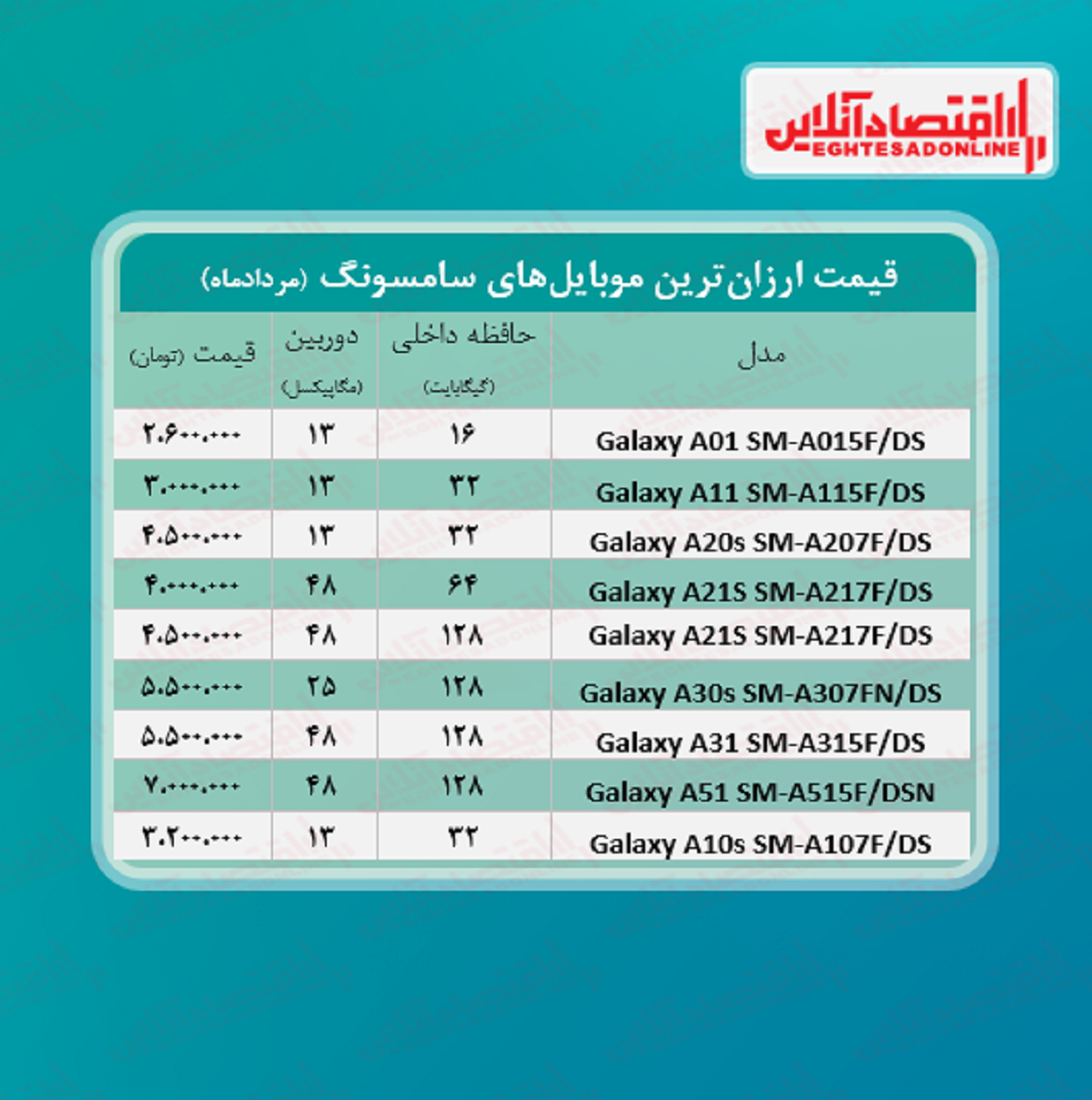 ارزان ترین موبایل های سامسونگ +قیمت ارزان ترین موبایل های سامسونگ +قیمت