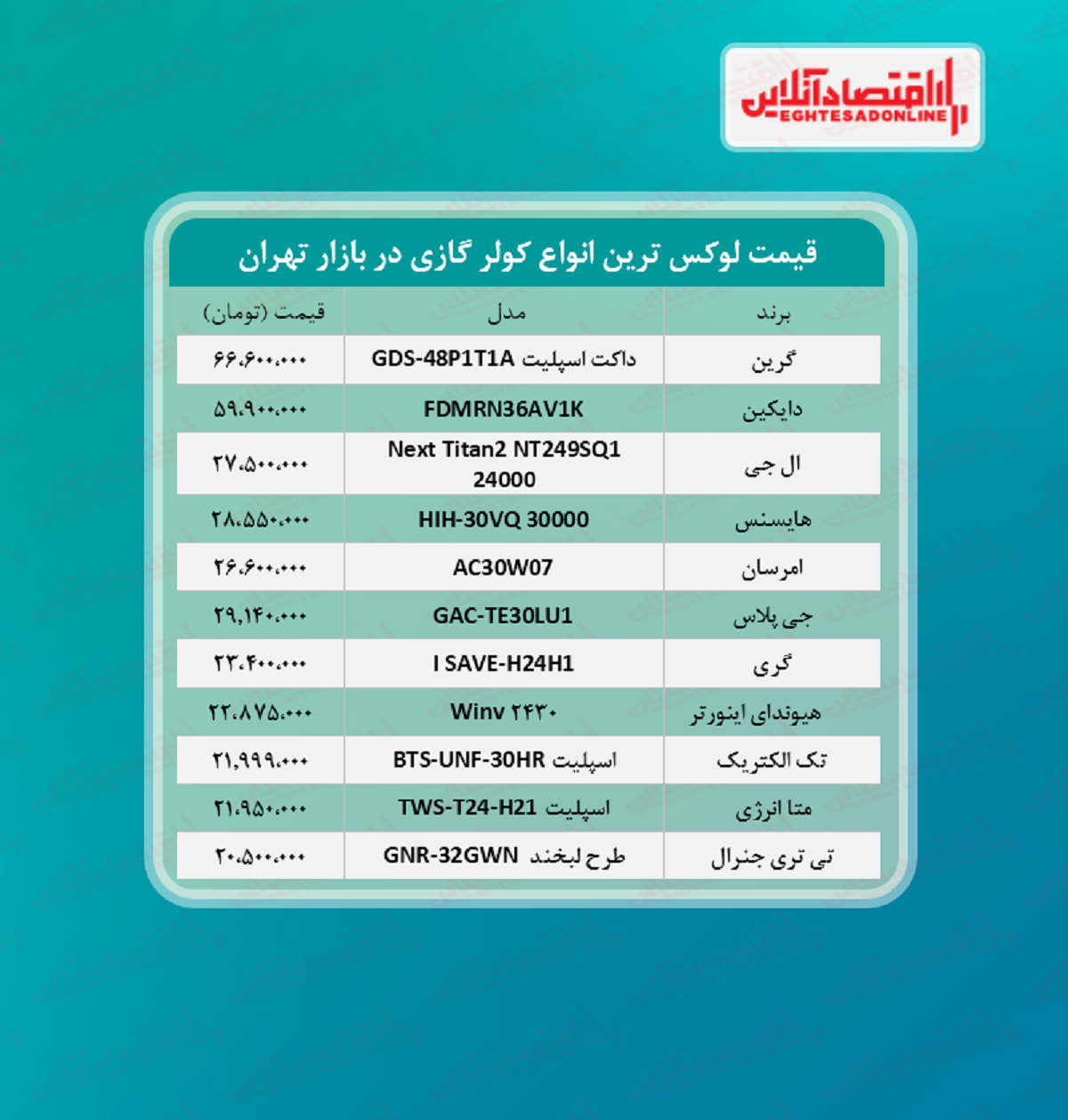 لوکس ترین کولر گازی های بازار چند؟ لوکس ترین کولر گازی های بازار چند؟