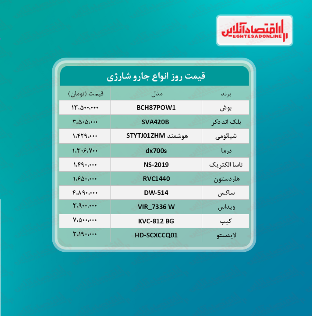 قیمت جدید جارو شارژی (۱۴۰۰/۵/۲۱) قیمت جدید جارو شارژی (۱۴۰۰/۵/۲۱)