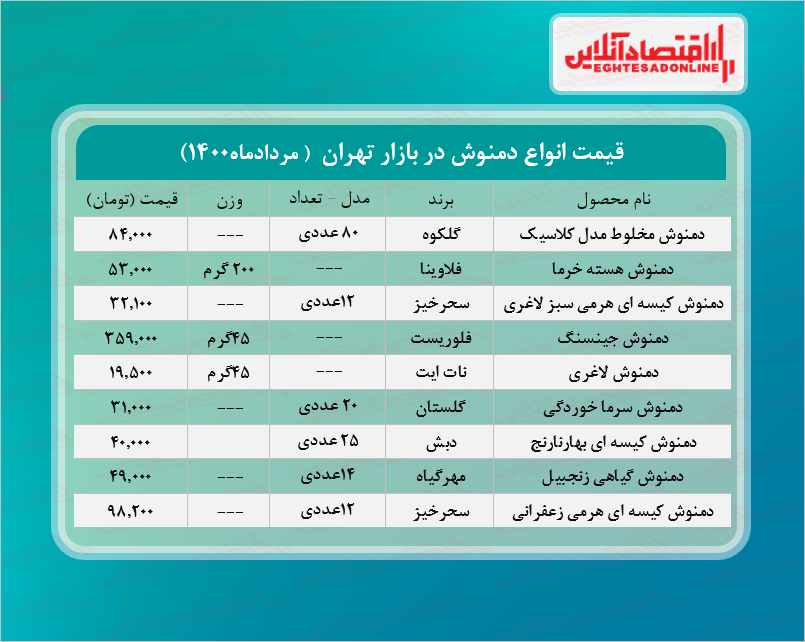 قیمت دمنوش در بازار (مرداد۱۴۰۰) + جدول