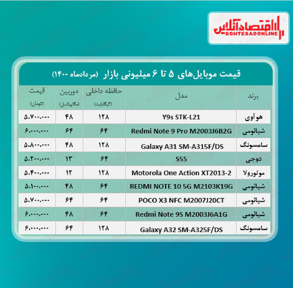 قیمت گوشی (محدوده ۶ میلیون تومان) قیمت گوشی (محدوده ۶ میلیون تومان)