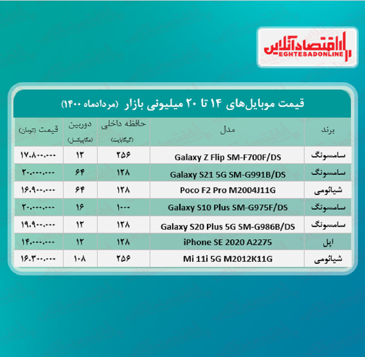 قیمت گوشی (محدوده ۲۰ میلیون تومان) قیمت گوشی (محدوده ۲۰ میلیون تومان)