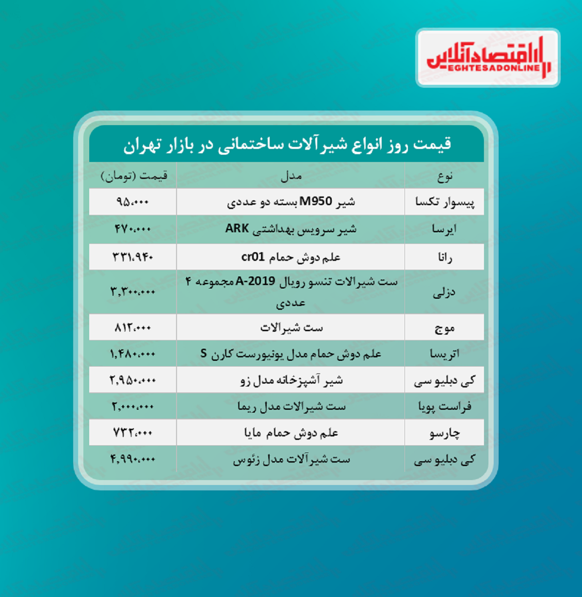 شیرآلات ساختمانی چند؟ (مرداد۱۴۰۰)